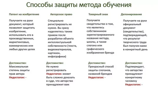 сравнение способов защиты методики обучения